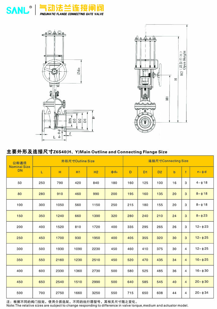 氣動(dòng)法蘭連接閘閥2.jpg