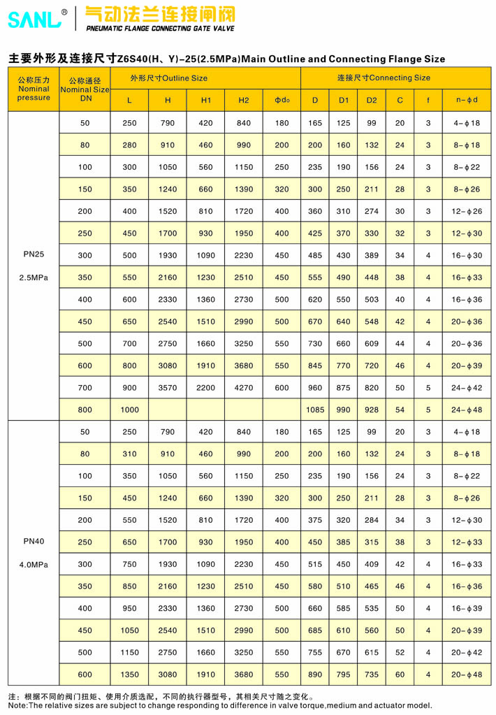 氣動(dòng)法蘭連接閘閥3.jpg